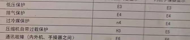 衡阳市空调电话在哪里找